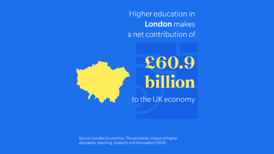 London economics Infographic stating: "Higher education in London makes a net contribution of £60.9 billion to the UK economy"